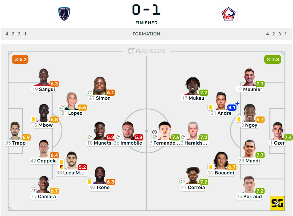 Line-Up Paris FC vs. Lille