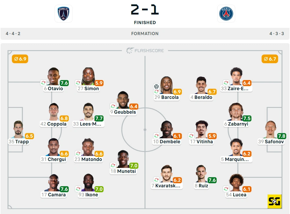 Line-Up Paris FC vs. Paris Saint-Germain