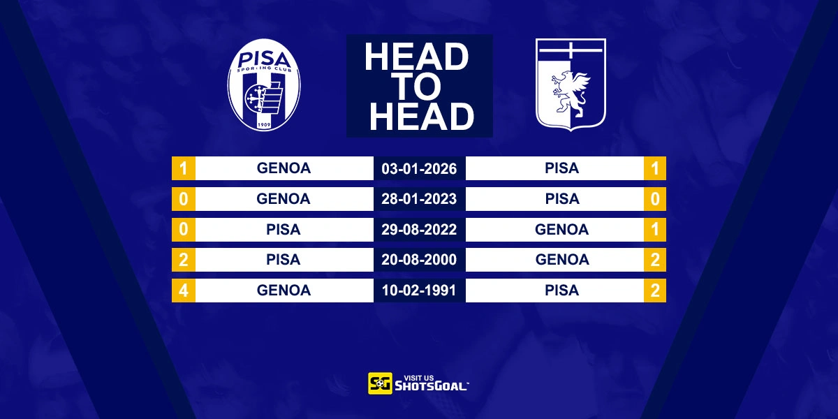 Head to Head Pisa vs Genoa