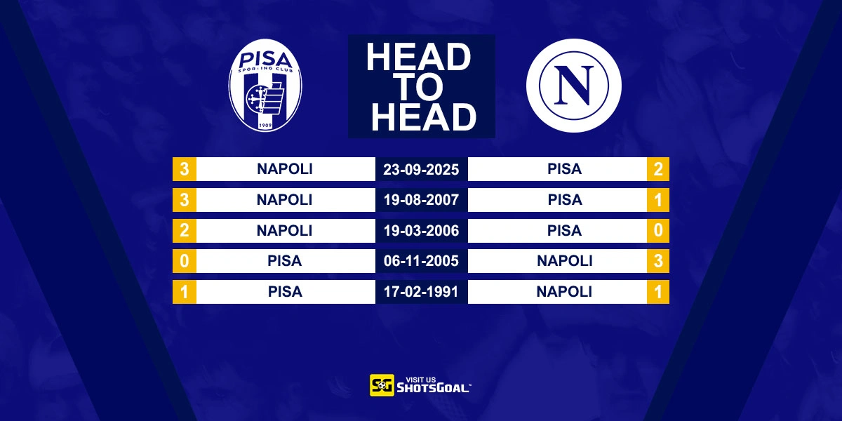 Head to Head Pisa vs Napoli