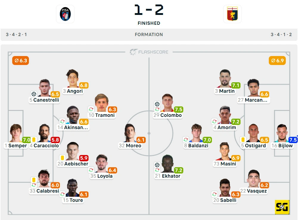 Line-Up Pisa vs. Genoa