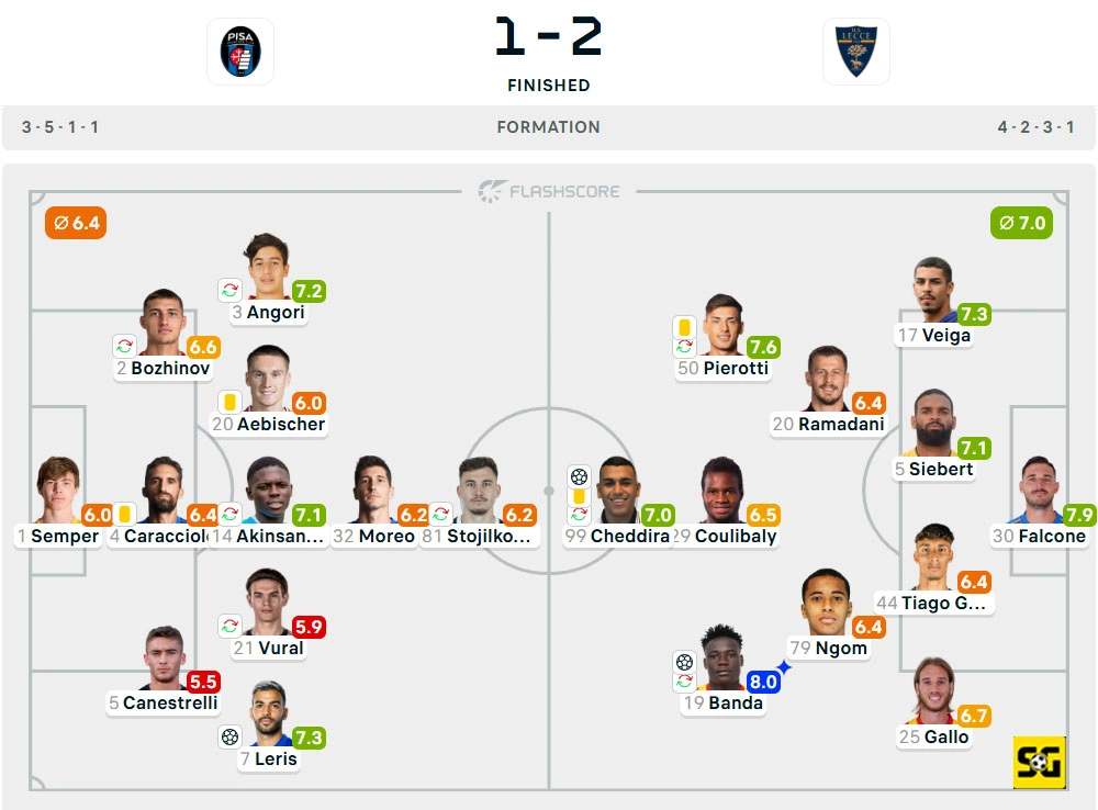 Line-Up Pisa vs. Lecce