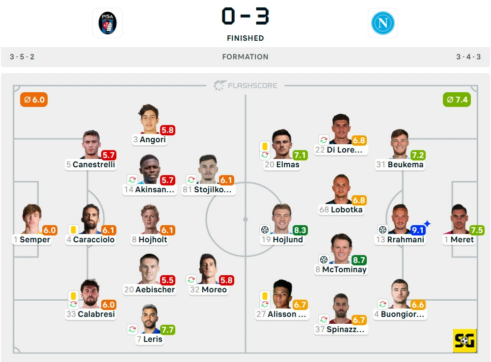 Line-Up Pisa vs. Napoli