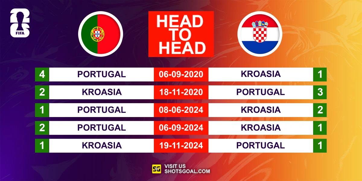Head to Head Portugal vs. Kroasia
