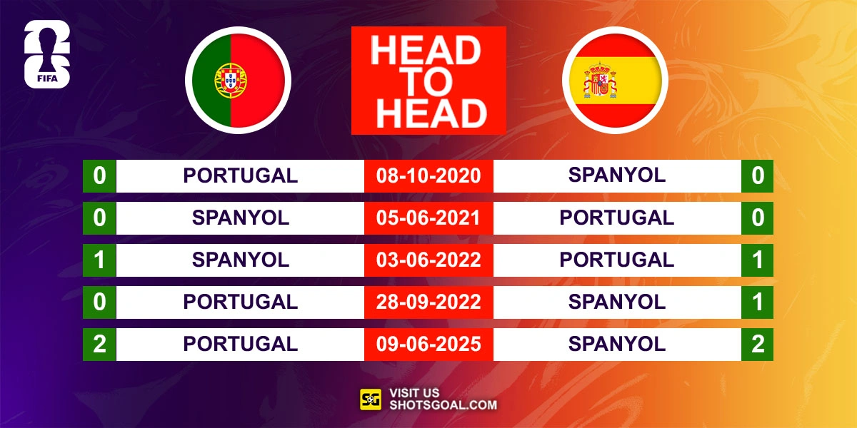 Head to Head Portugal vs. Spanyol