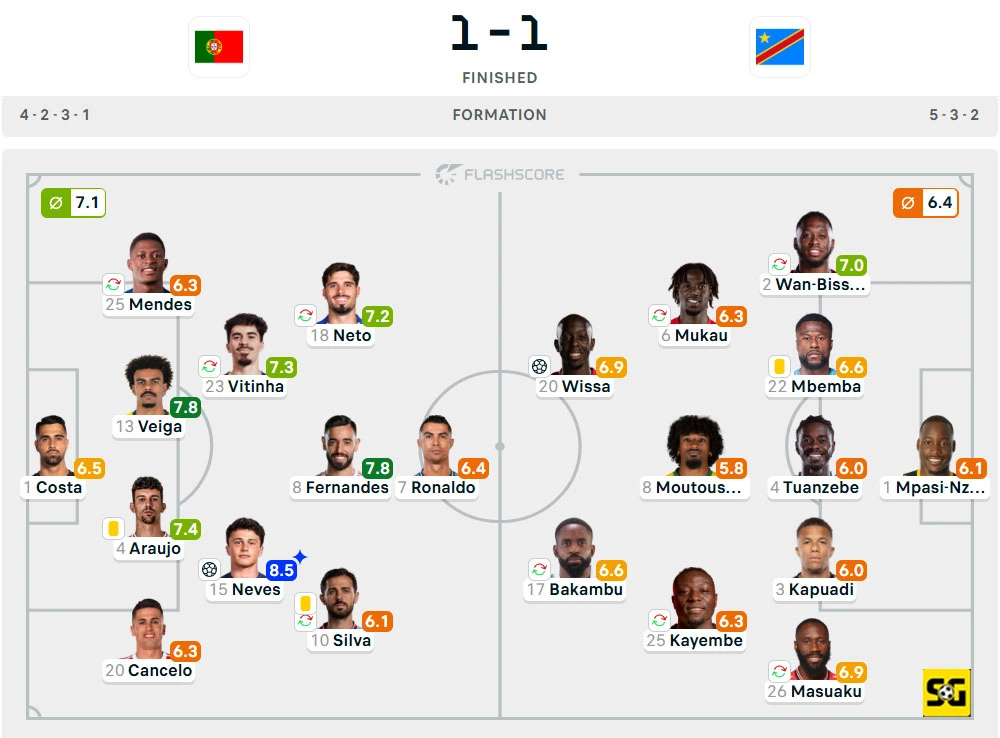 Line-Up Portugal vs. RD Kongo