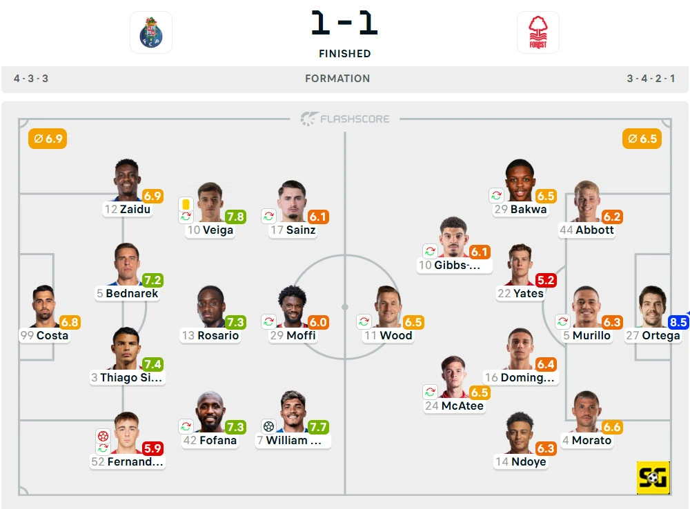 Line-Up Porto vs. Nottingham Forest