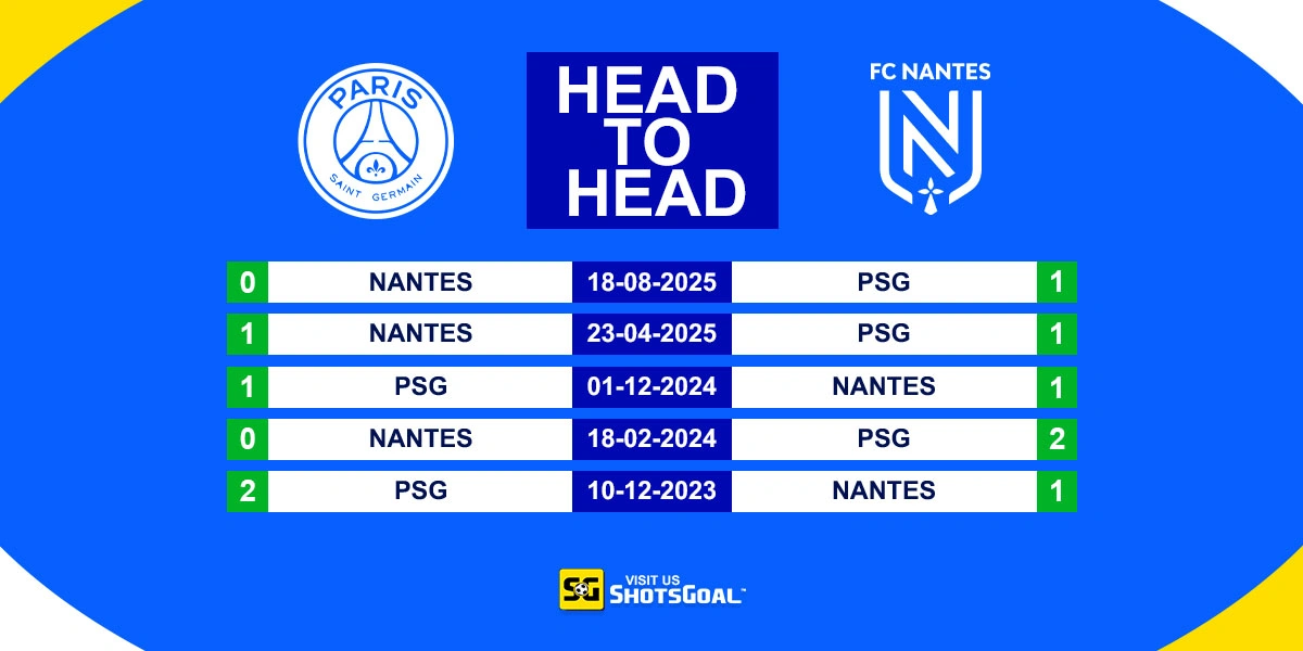 Head to Head PSG vs Nantes