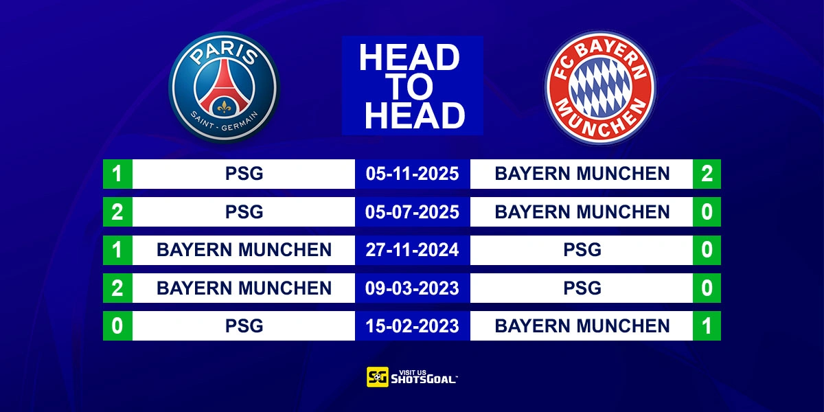 Head to Head PSG vs Bayern Munich