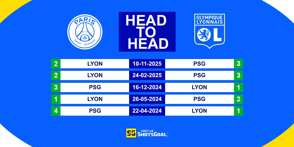 Head to Head PSG vs Lyon