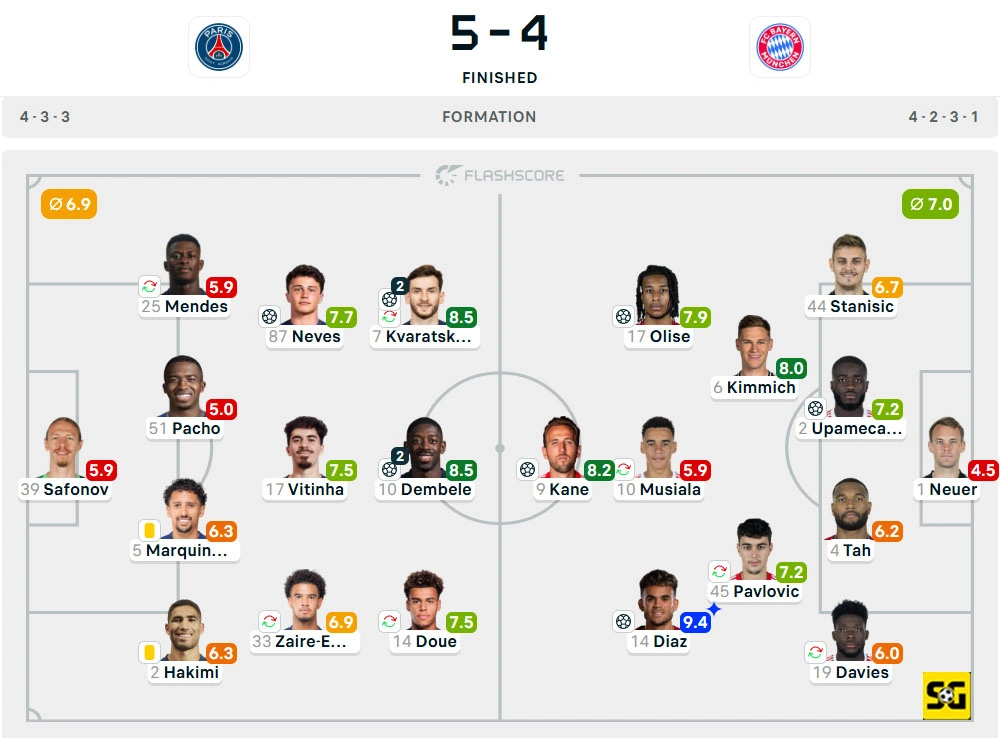 Line-Up Paris Saint-Germain vs. Bayern Munchen