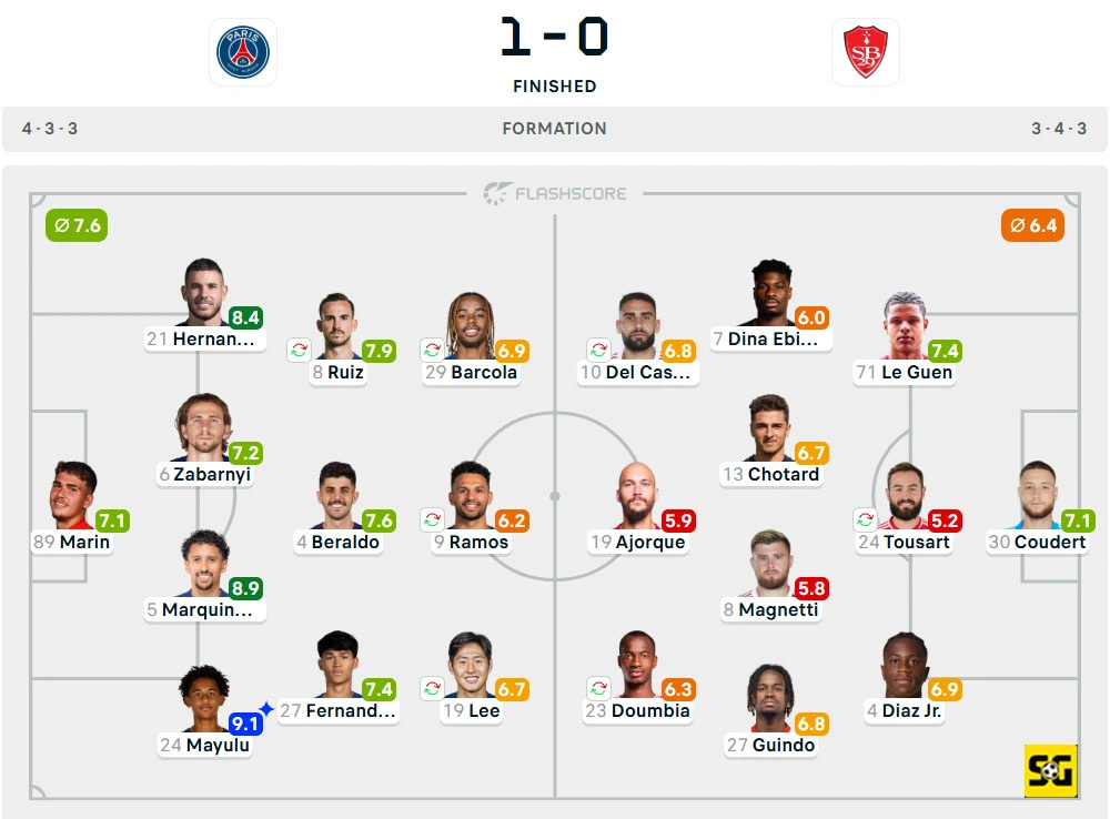 Line-Up Paris Saint-Germain vs. Brest