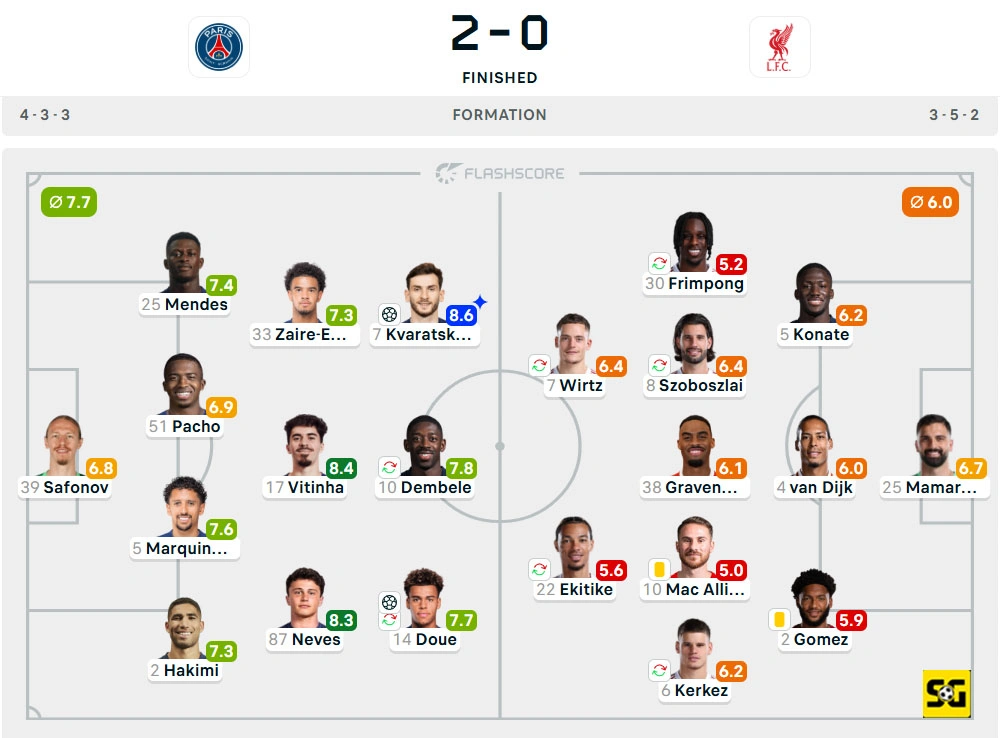 Line-Up Paris Saint-Germain vs. Liverpool