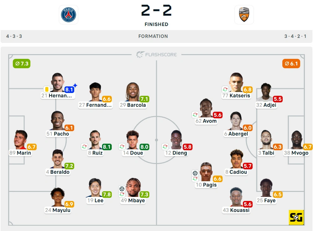 Line-Up Paris Saint-Germain vs. Lorient