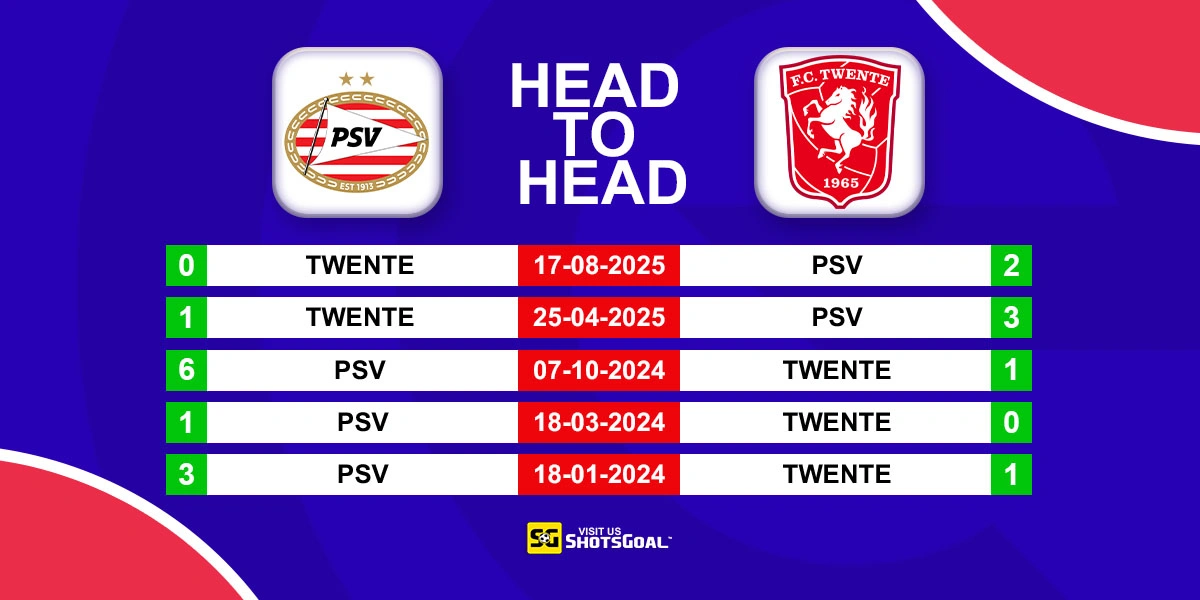 Head to Head PSV vs Twente