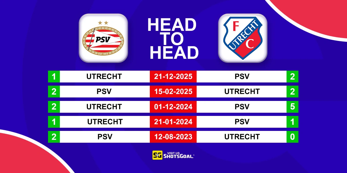 Head to Head PSV vs Utrecht