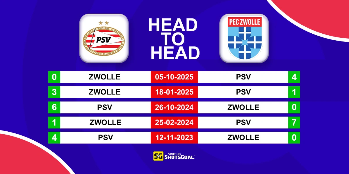 Head to Head PSV vs Zwolle