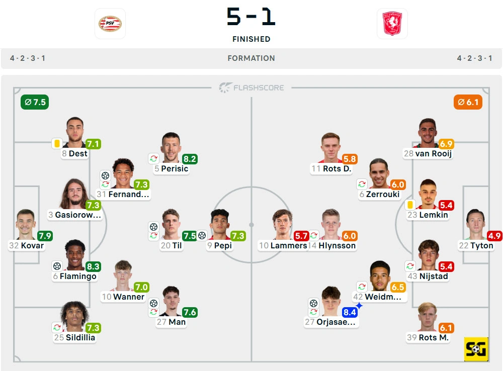Line-Up PSV vs. Twente
