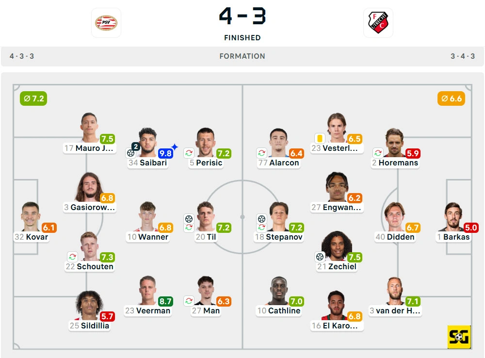 Line-Up PSV vs. Utrecht