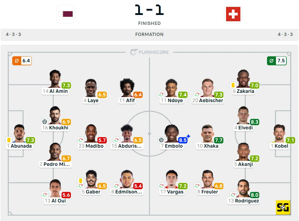 Line-Up Qatar vs. Swiss