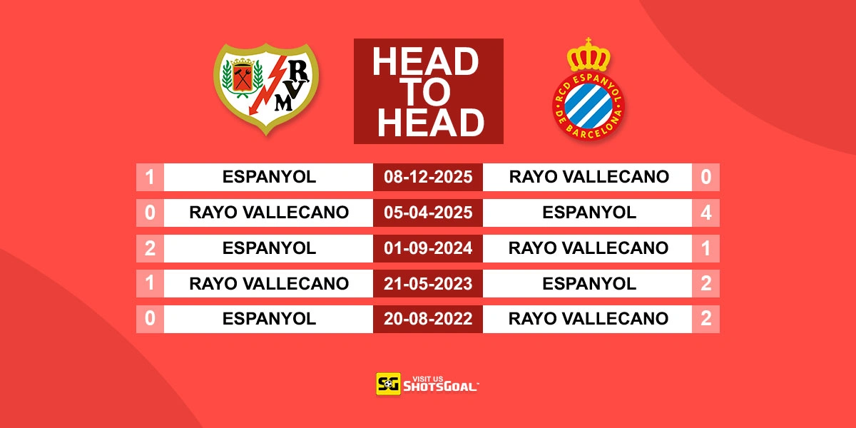 Head to Head Rayo Vallecano vs Espanyol