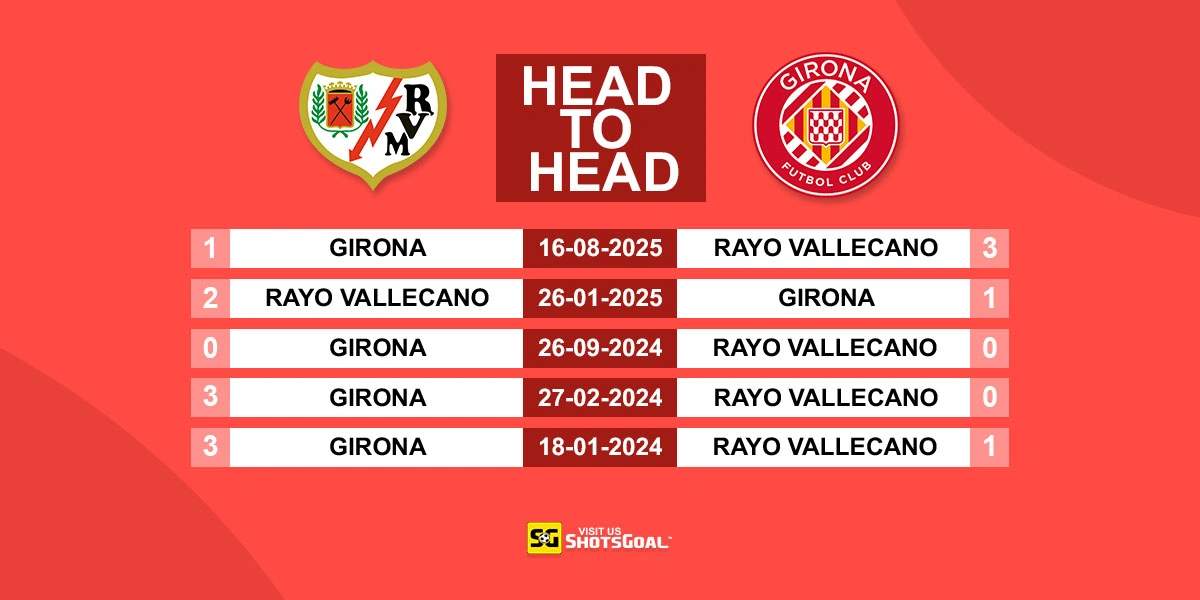 Head to Head Rayo Vallecano vs Girona