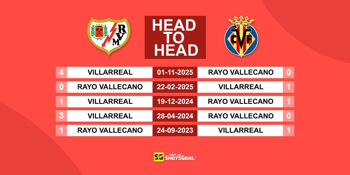Head to Head Rayo Vallecano vs Villarreal