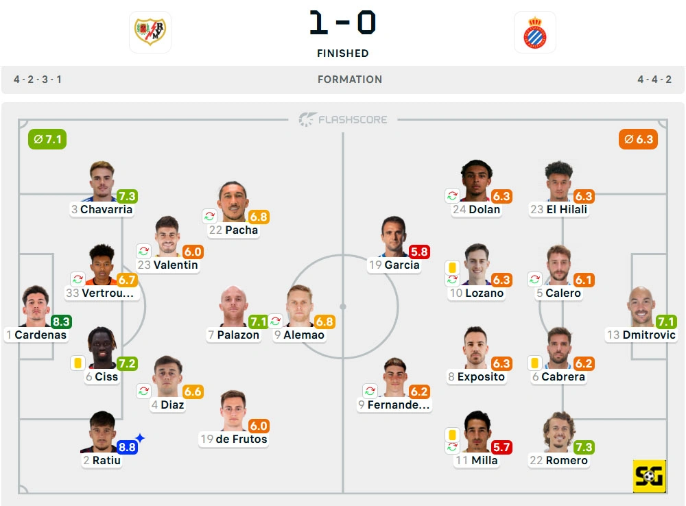 Line-Up Rayo Vallecano vs. Espanyol
