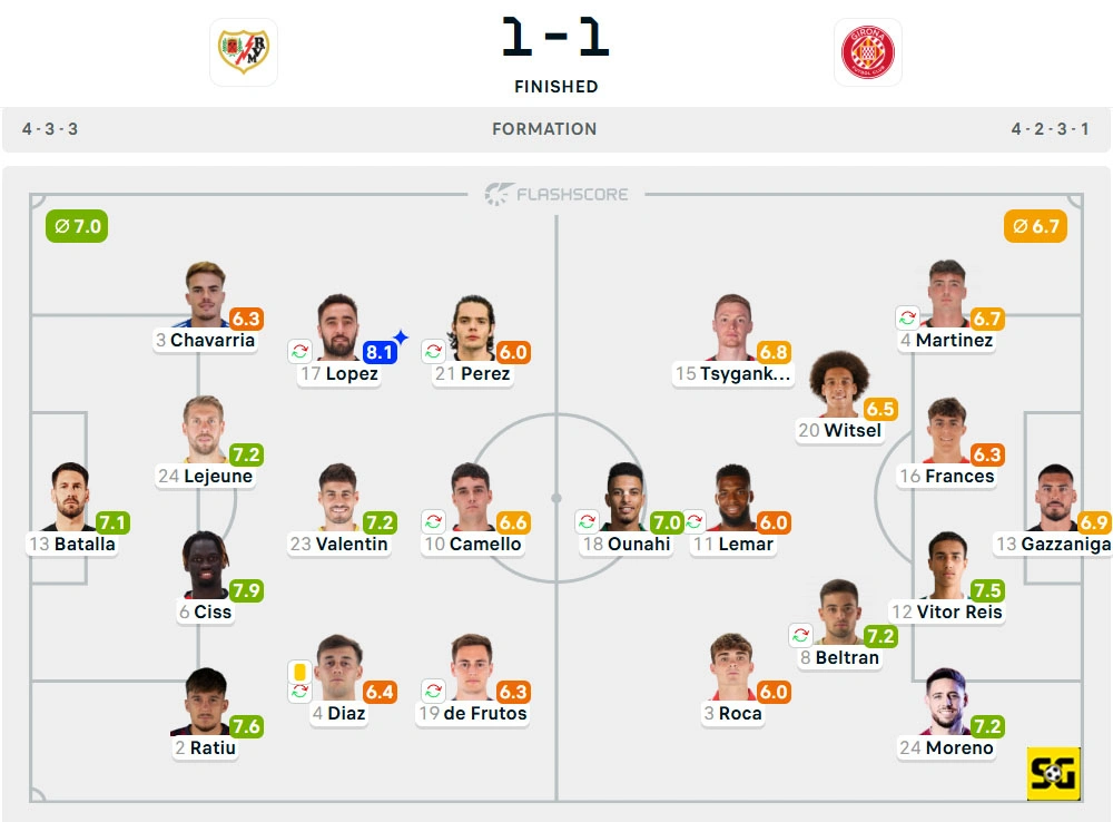 Line-Up Rayo Vallecano vs. Girona