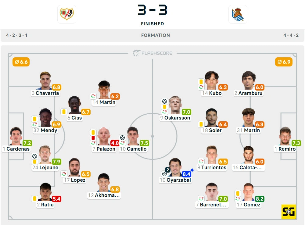 Line-Up Rayo Vallecano vs. Real Sociedad