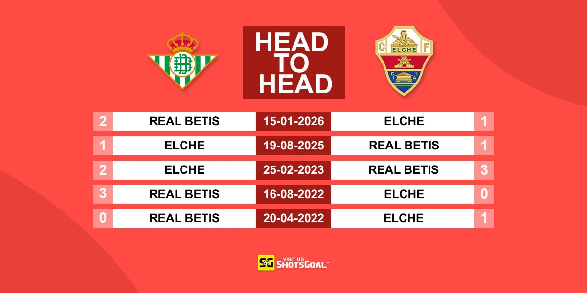 Head to Head Betis vs Elche