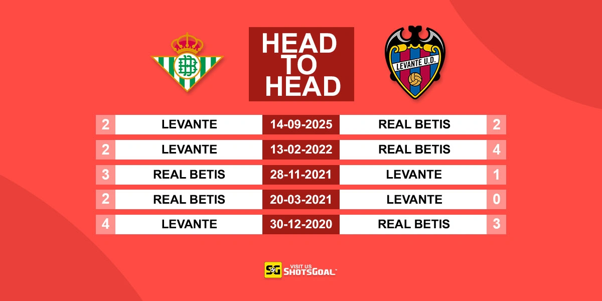 Head to Head Betis vs Levante
