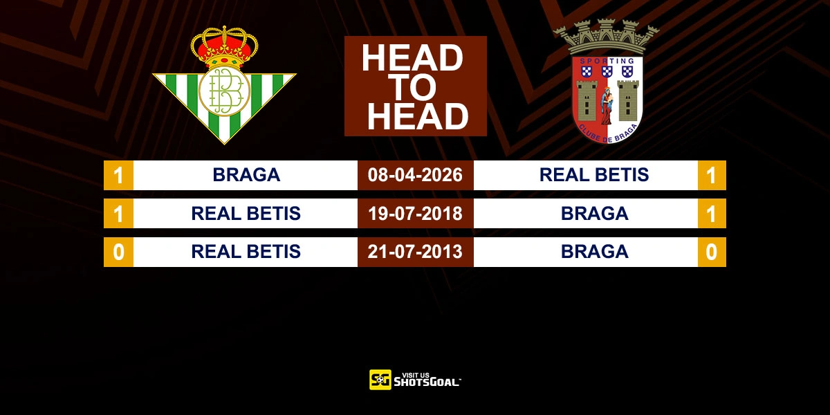 Head to Head Betis vs Braga