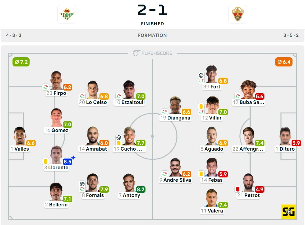 Line-Up Real Betis vs. Elche