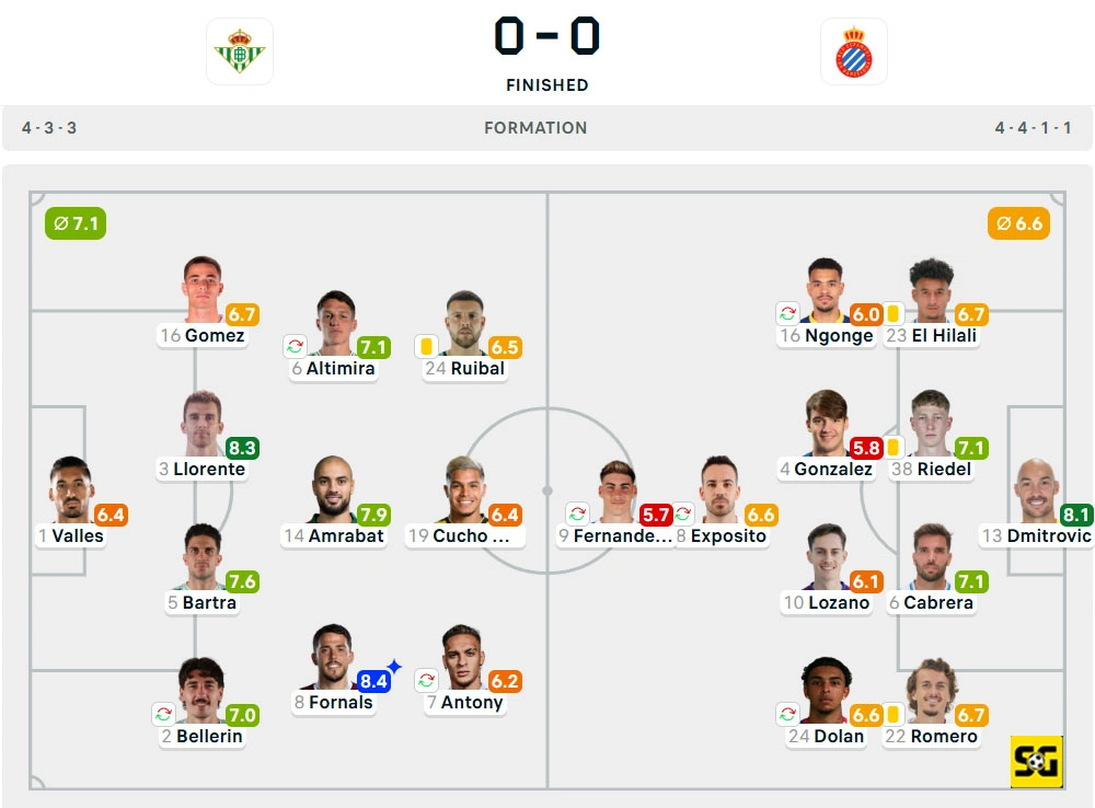 Line-Up Real Betis vs. Espanyol