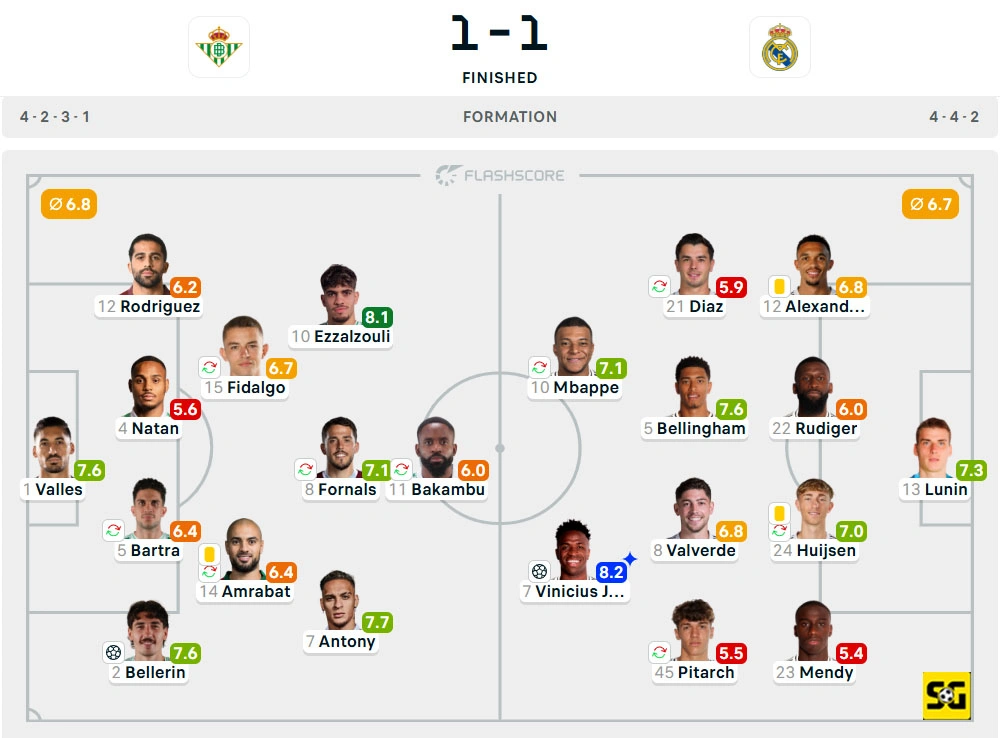 Line-Up Real Betis vs. Real Madrid