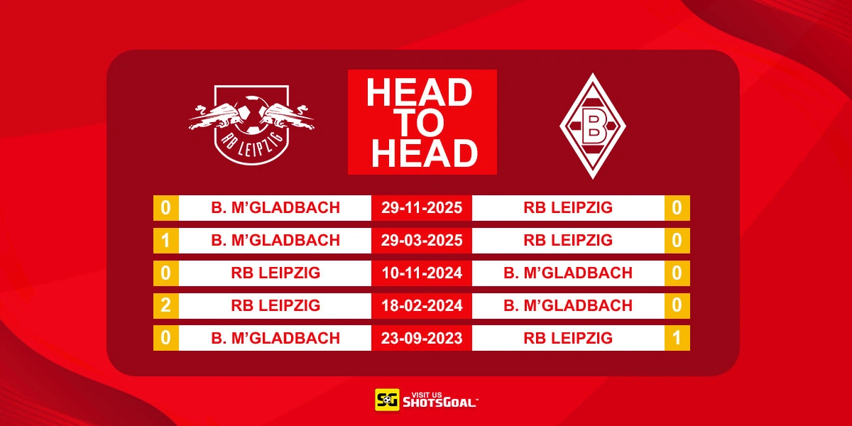 Head to Head RB Leipzig vs B. Monchengladbach