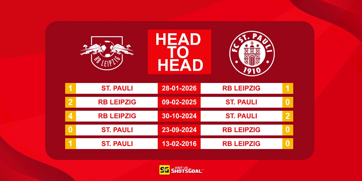 Head to Head RB Leipzig vs St. Pauli