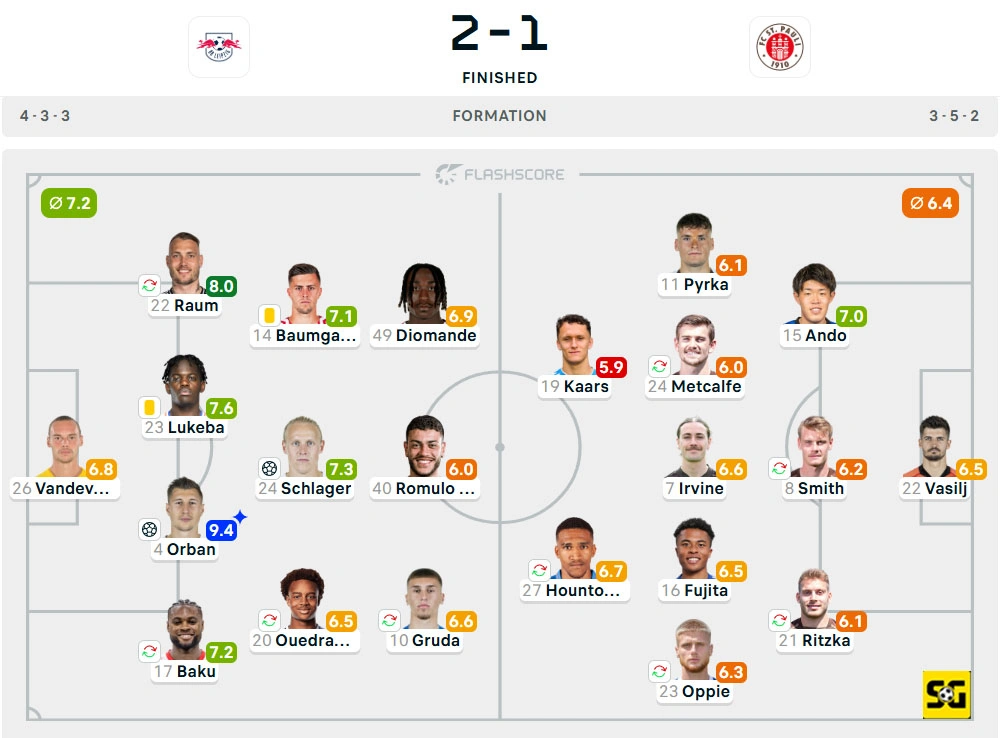 Line-Up RB Leipzig vs. St. Pauli