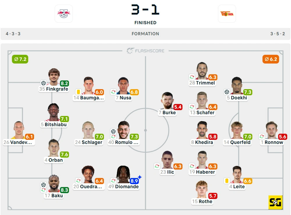Line-Up RB Leipzig vs. Union Berlin