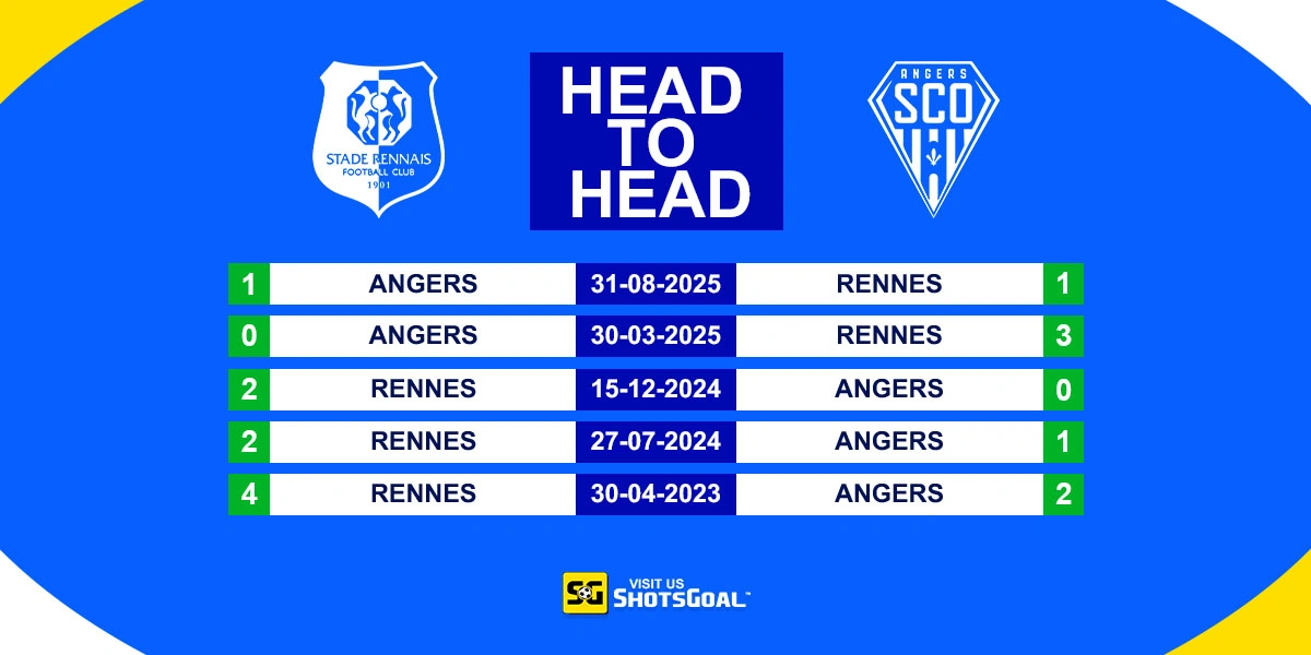 Head to Head Rennes vs Angers