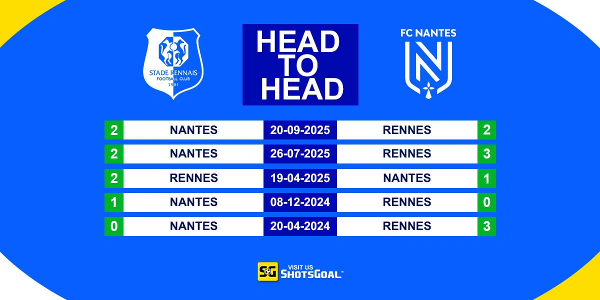 Head to Head Rennes vs Nantes