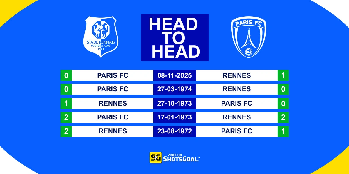 Head to Head Rennes vs Paris FC