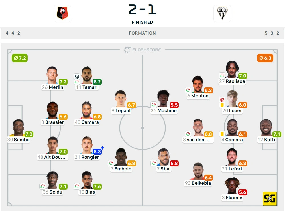 Line-Up Rennes vs. Angers