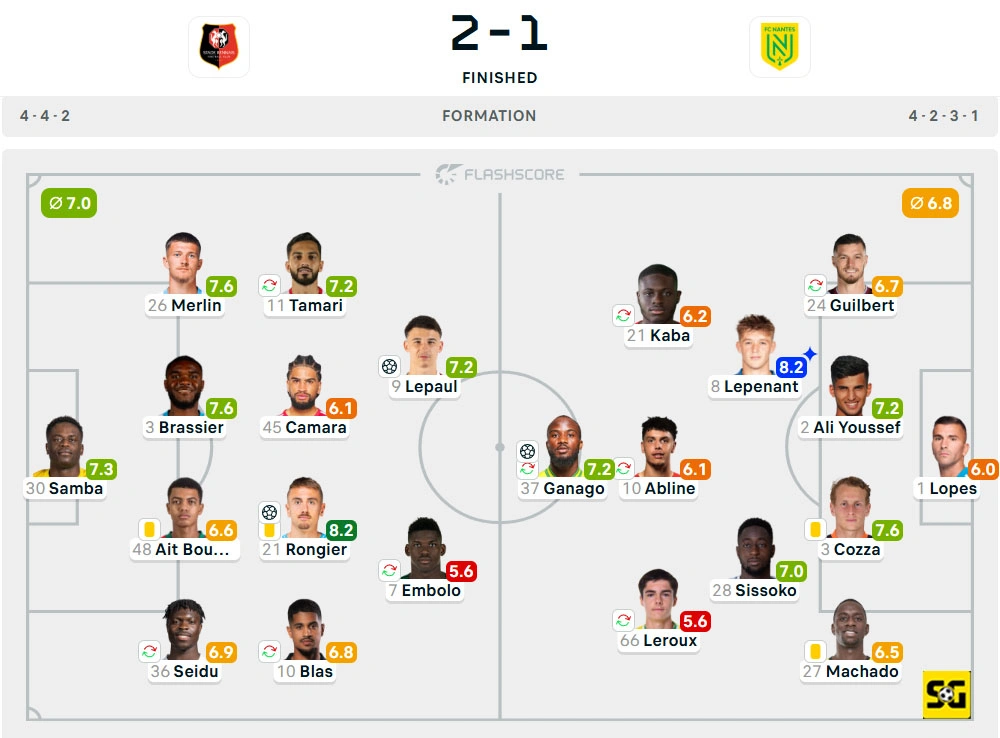 Line-Up Rennes vs. Nantes