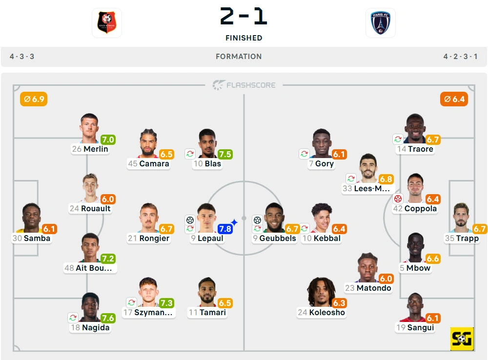 Line-Up Rennes vs. Paris FC