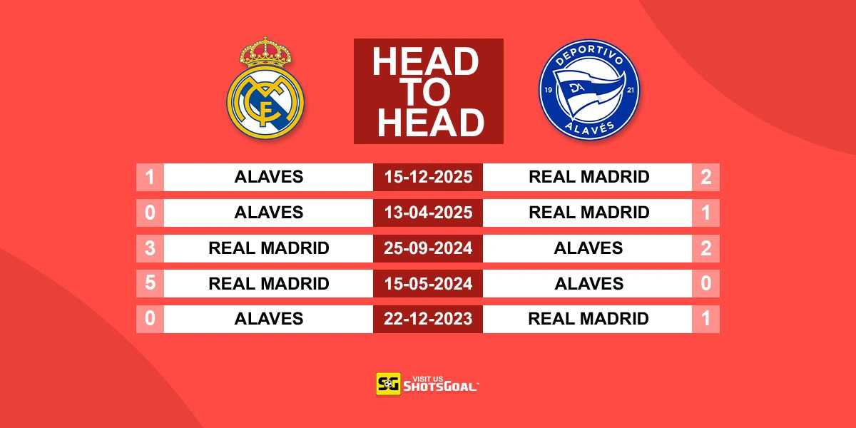 Head to Head Real Madrid vs Alaves