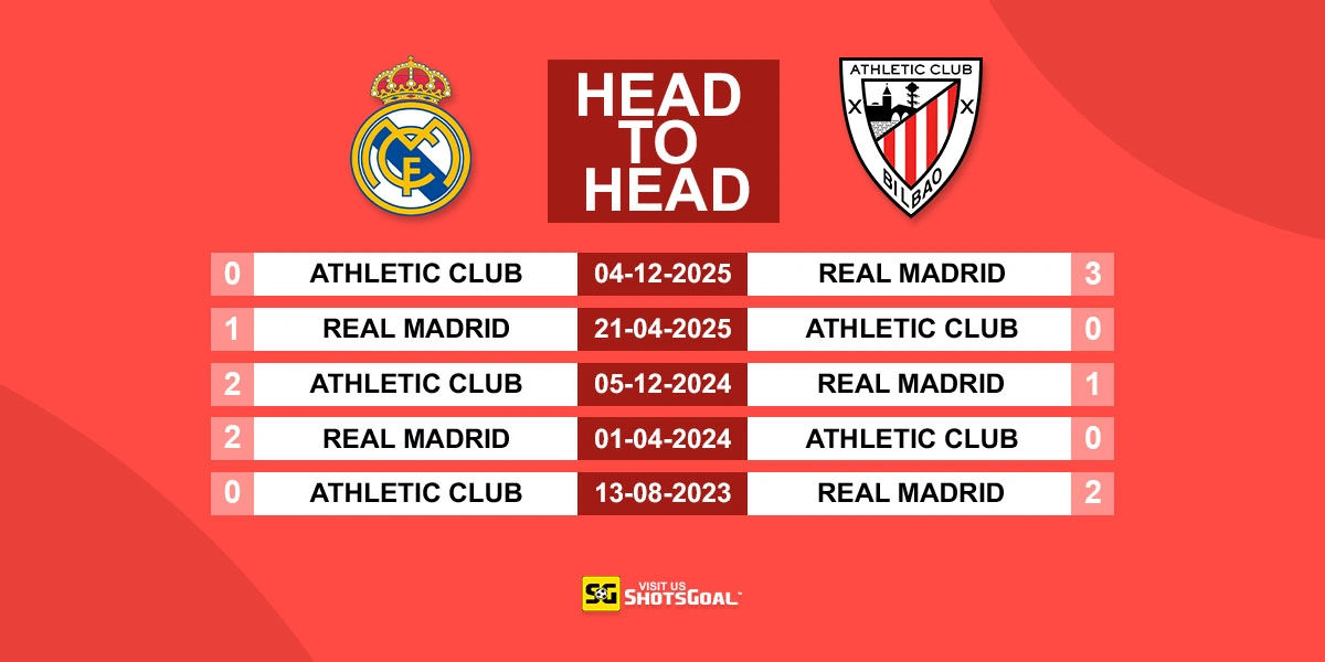 Head to Head Real Madrid vs Ath Bilbao