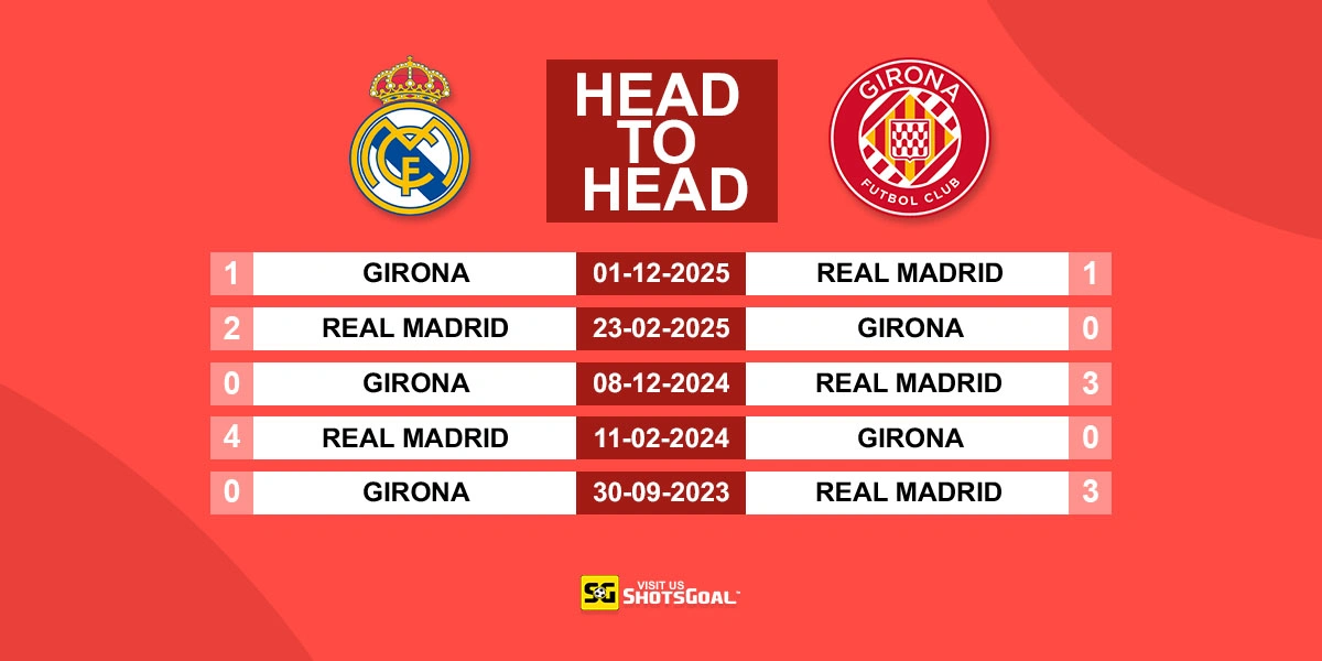 Head to Head Real Madrid vs Girona
