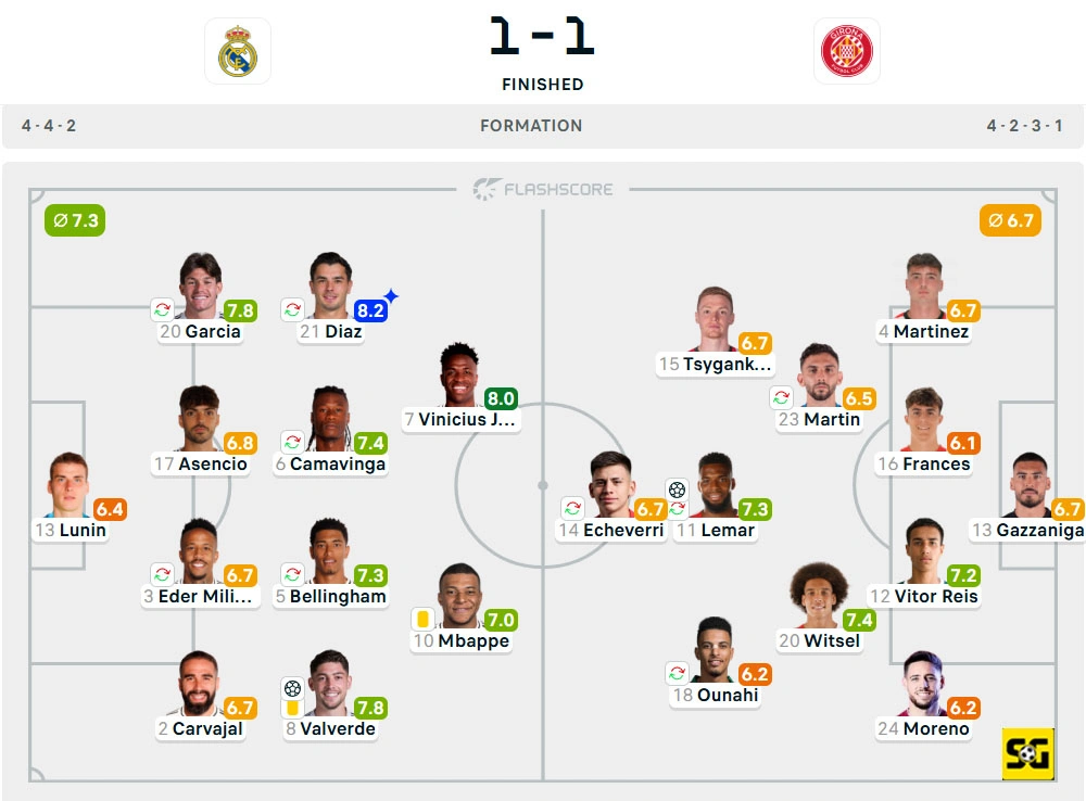 Line-Up Real Madrid vs. Girona